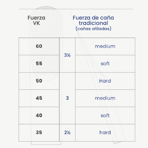 Anche Clarinette Sib Vandoren VK 35