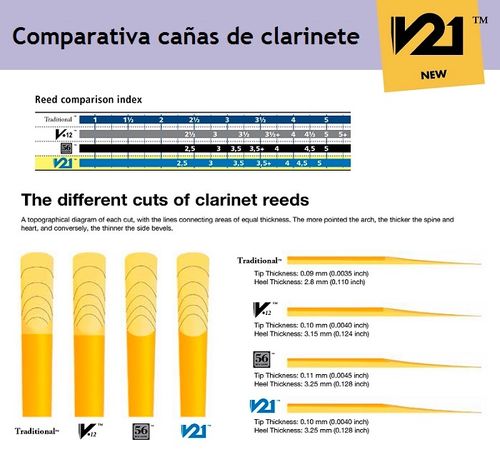 Anche Clarinette Sib Vandoren V21 2,5