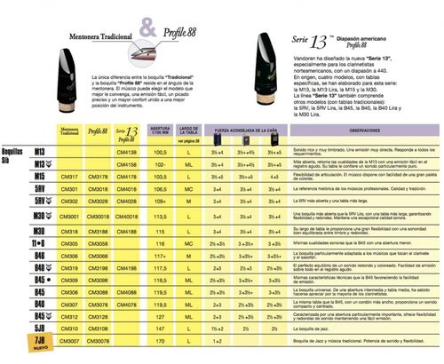 Bec Clarinette Sib Vandoren Profile 5RV Lyre