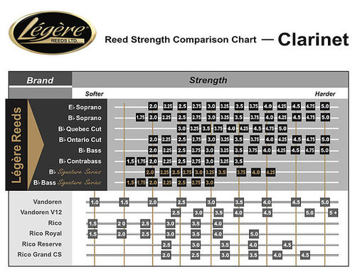 Anche Clarinette Bas Legere Classic 2