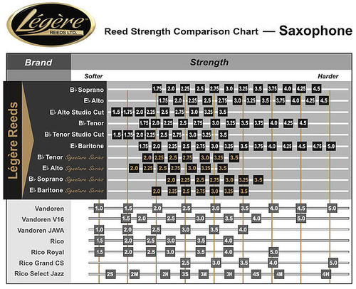 Anche Saxophone Tenor Legere Classic 3