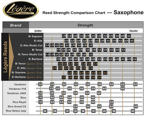 Anche Saxophone Tenor Legere Classic 3 3/4