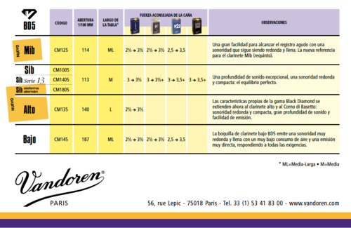 Boquilla Clarinete Alto Vandoren BD5 tabla 